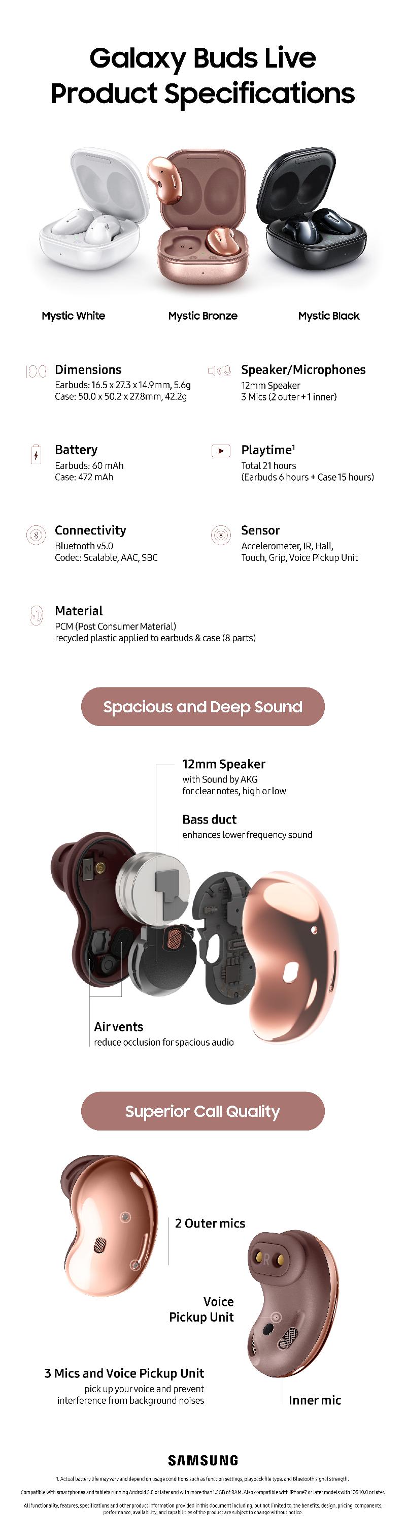 Specs] Galaxy Buds Live: Premium Audio Experience in a Stunning