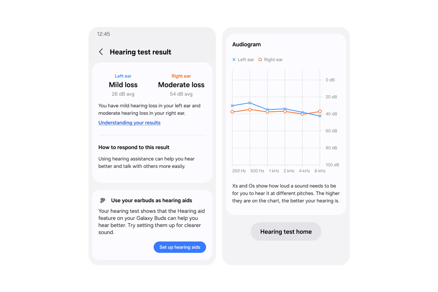 Hearing Test results screen indicating mild hearing loss in the left ear and moderate loss in the right ear, with guidance explaining the results and next steps.