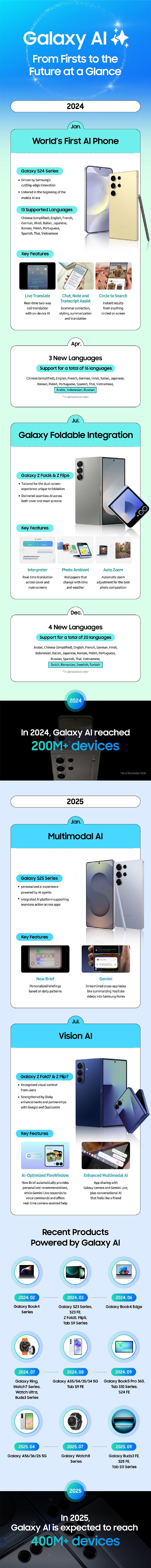001-Infographic-Galaxy-AI-The-Journey-of-Innovation-Newsbody.jpg