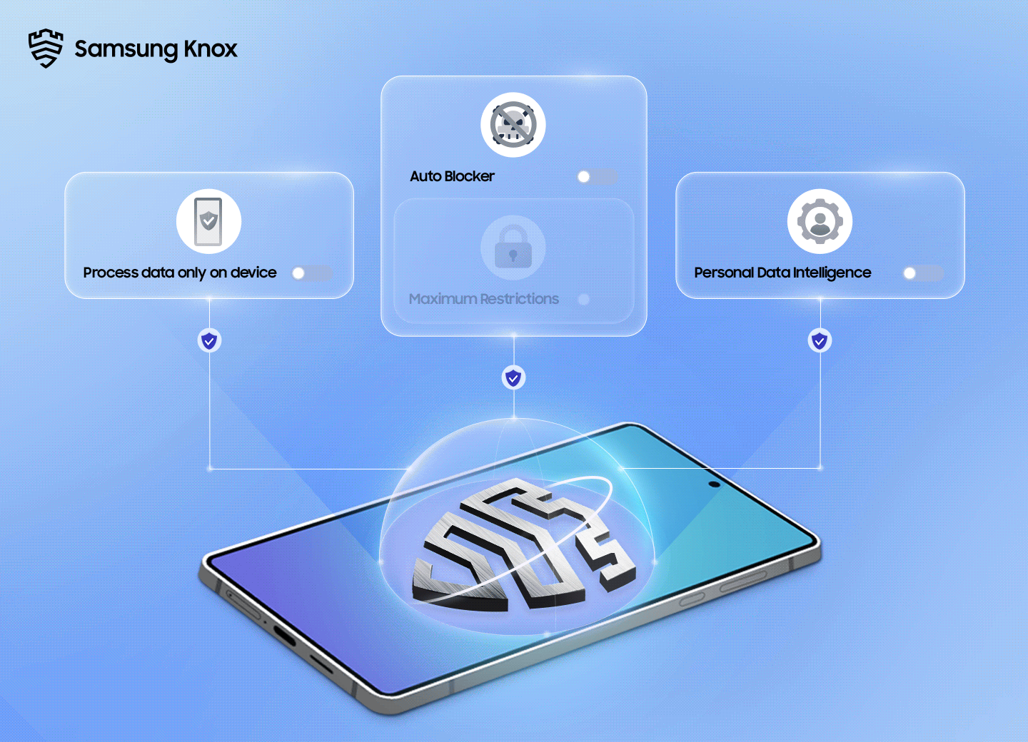 There is a Galaxy phone with a Samsung Knox logo on-screen. White lines extend from the logo to icons and toggles representing on-device data processing, auto blocker, maximum restrictions and personal data intelligence, which are all turned on.