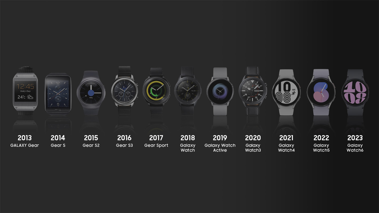 Evolution of the Galaxy Watch Series: Redefining Watches for a New Generation