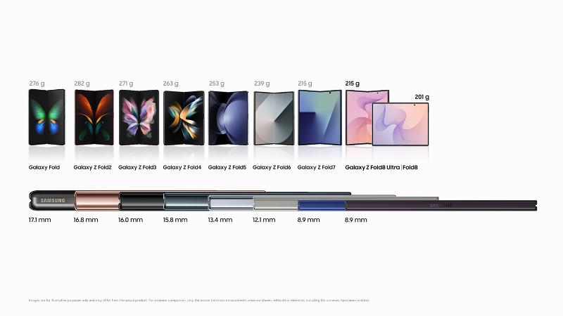 001-From-253-Grams-to-201-Grams-The-Engineering-Behind-the-Worlds-Lightest-Foldable-Newsbody.png