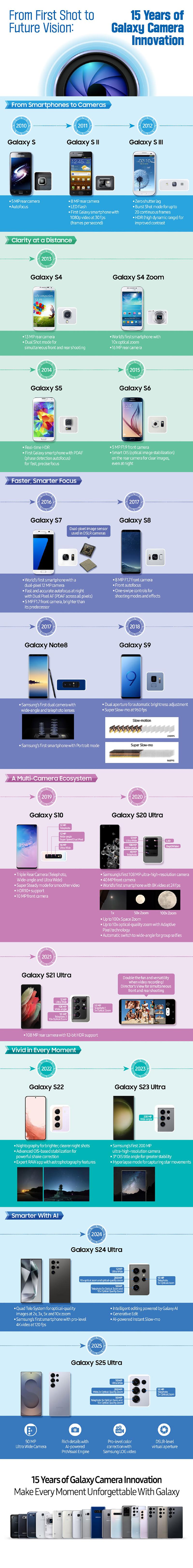 001-Infographic-15-Years-of-Leading-Smartphone-Camera-Technology-A-History-of-Galaxy-Camera-Innovation-Newsbody.jpg