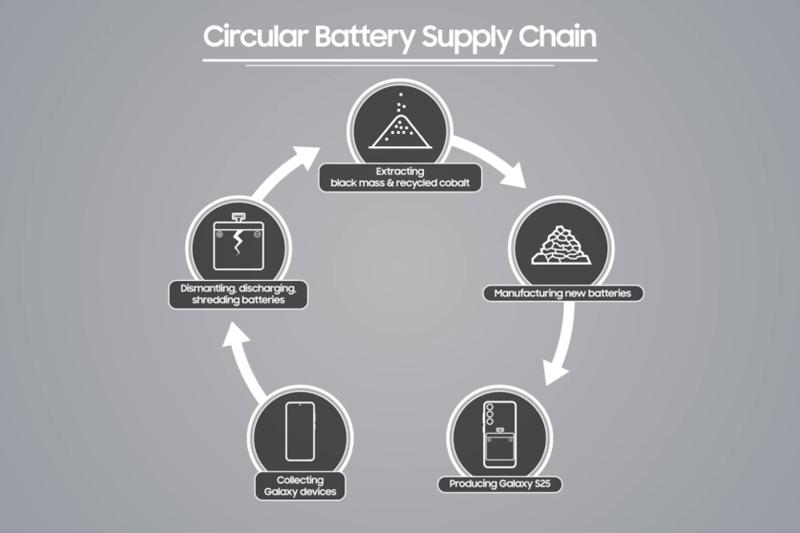 003-Interview-How-Does-a-Used-Galaxy-Device-Become-a-Key-Part-of-a-New-Again-Inside-Samsungs-Circular-Battery-Supply-Chain.jpg