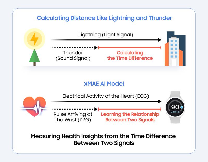 002-From-Biosignals-to-Health-Insights-Samsung-Researchs-Work-on-Health-Foundation-Models-Newsbody.jpg